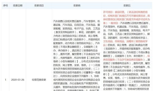 蔚來汽車銷售公司擴展業(yè)務范圍，涉足衛(wèi)生用品、食品經(jīng)營及母嬰用品市場