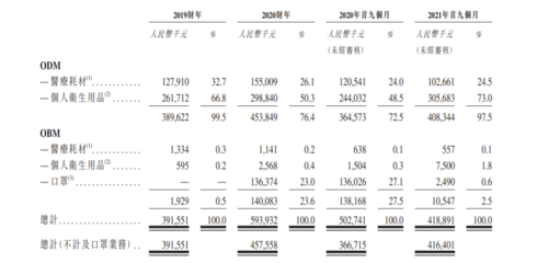 佳捷康創新集團遞表港交所 毛利率承壓下的品牌突圍之路