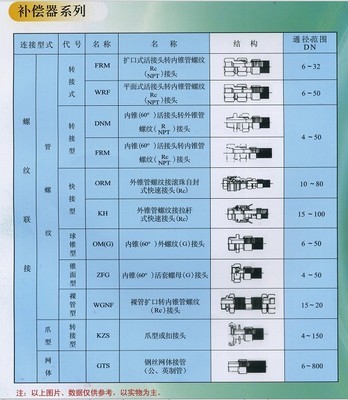 【生產(chǎn)銷售穿線波紋管 可用作通風(fēng)排氣管】價(jià)格,廠家,圖片,塑料管,廣州晶信機(jī)電設(shè)備-